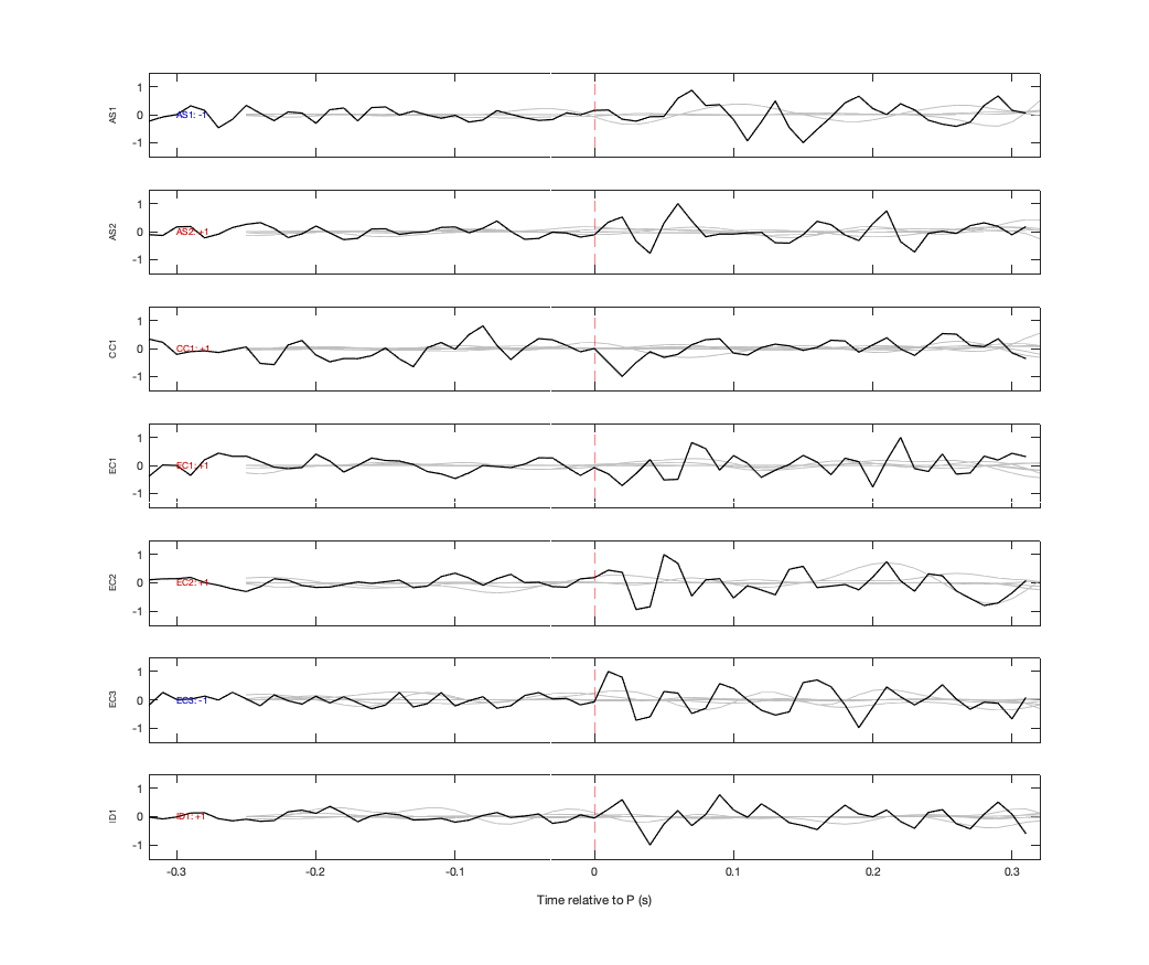 Waveforms