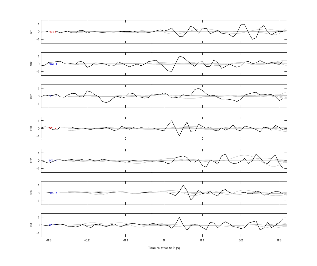 Waveforms