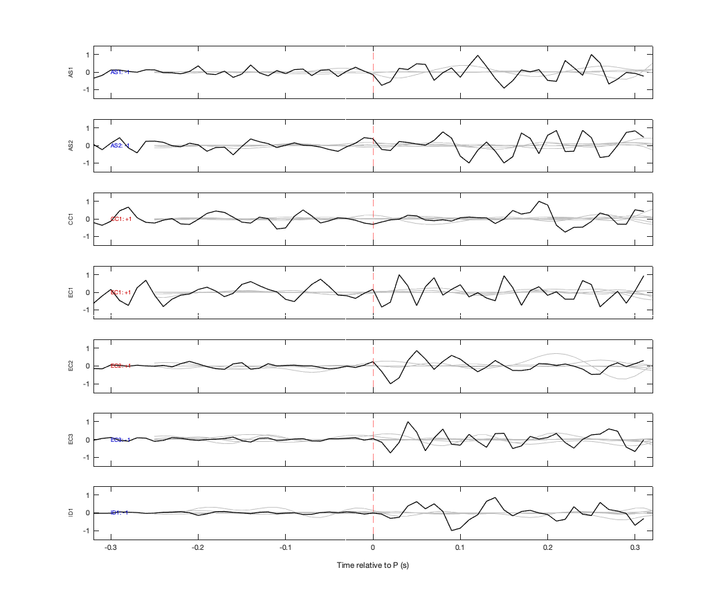 Waveforms