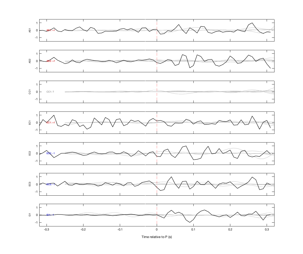 Waveforms