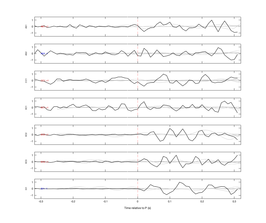 Waveforms