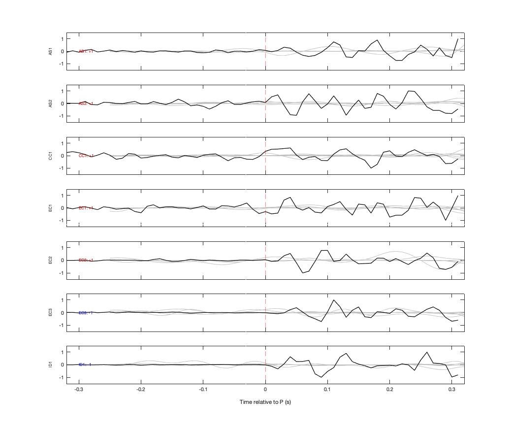 Waveforms