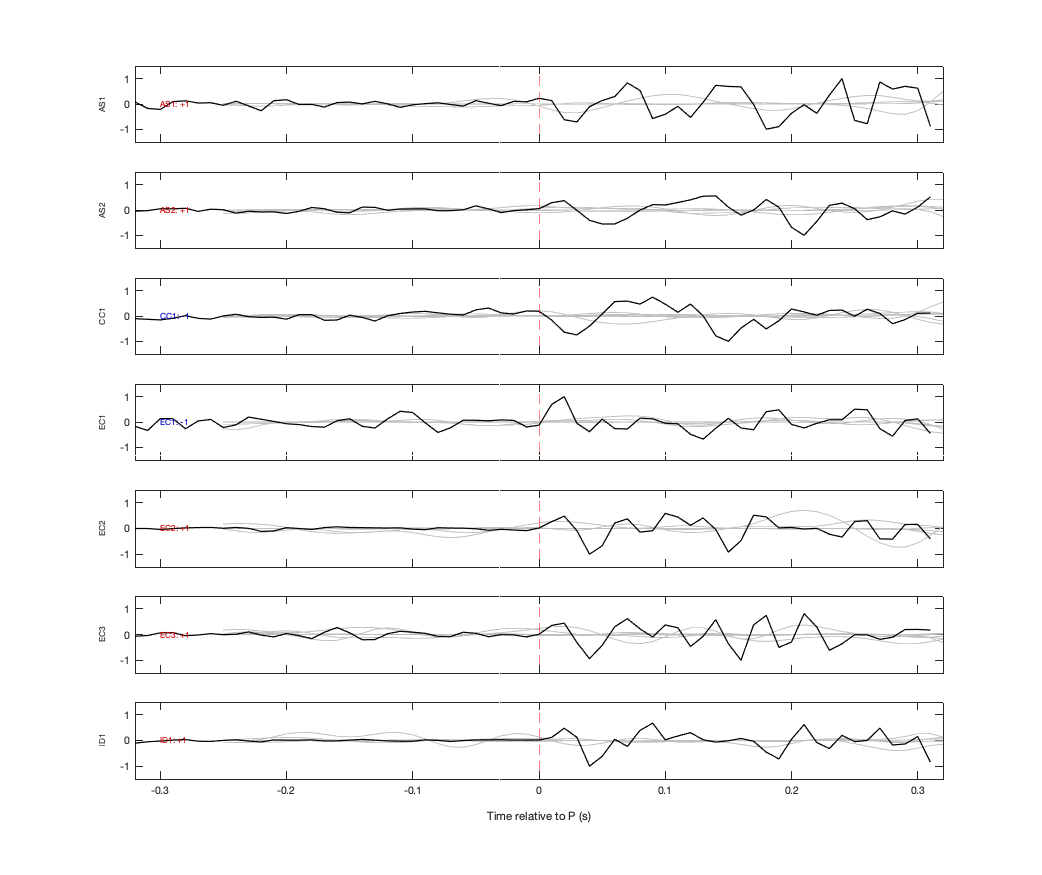 Waveforms