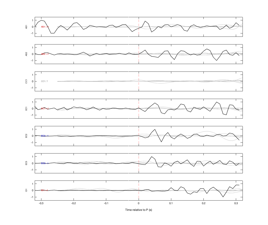 Waveforms