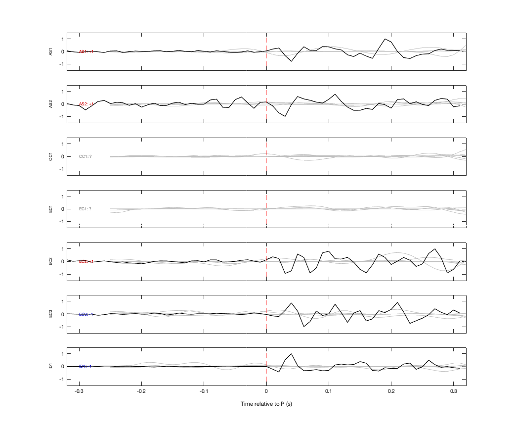 Waveforms