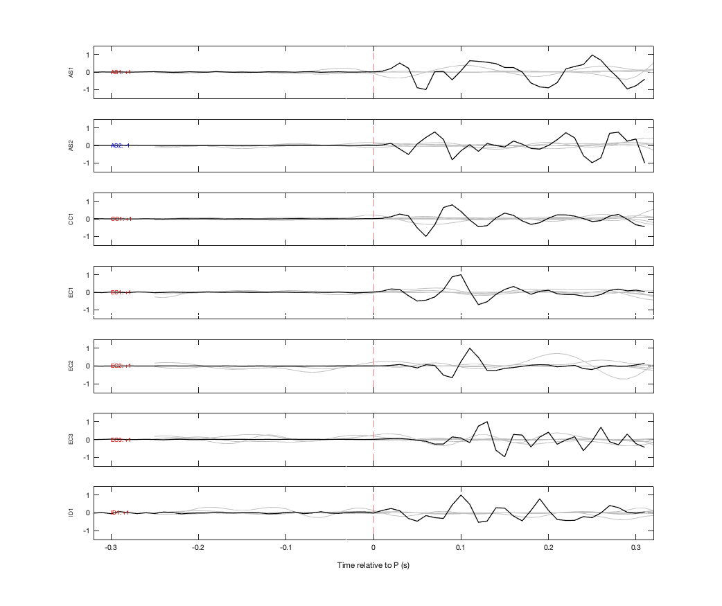 Waveforms