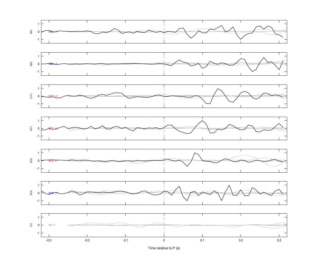 Waveforms
