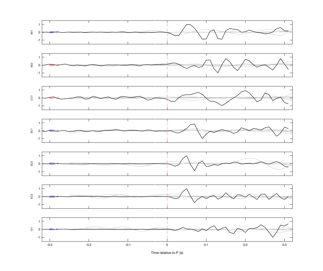 Waveforms