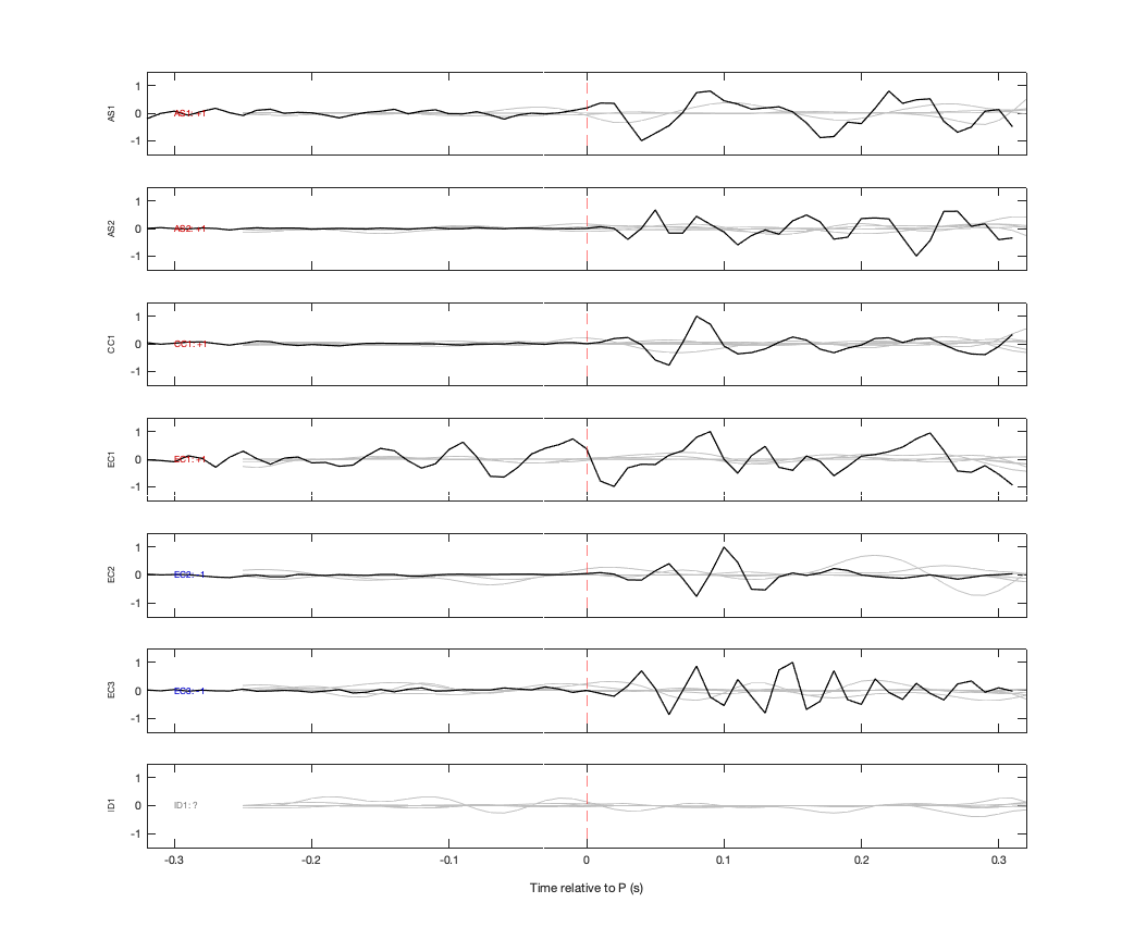 Waveforms