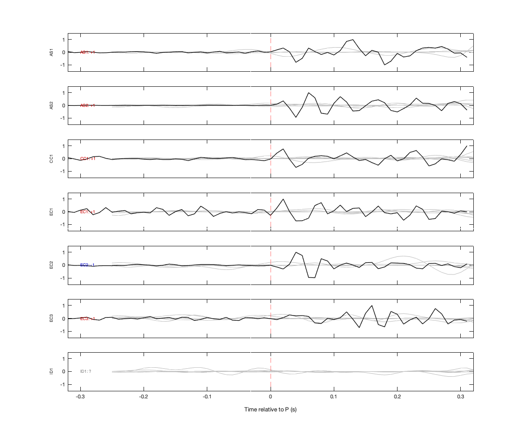 Waveforms