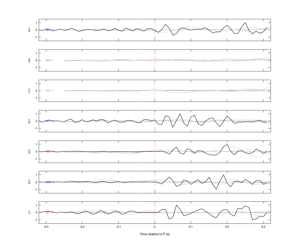 Waveforms