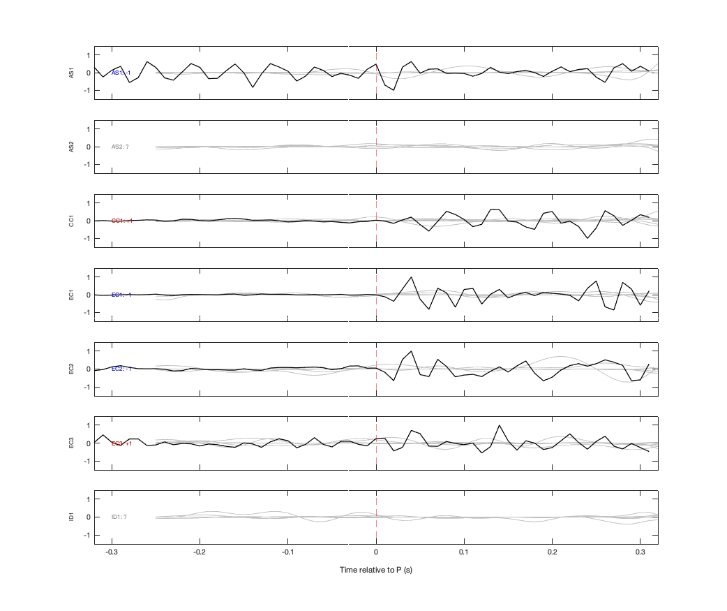 Waveforms