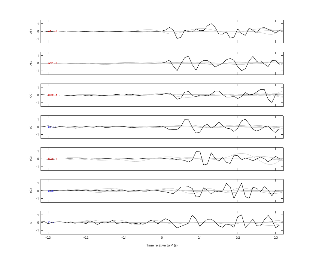 Waveforms