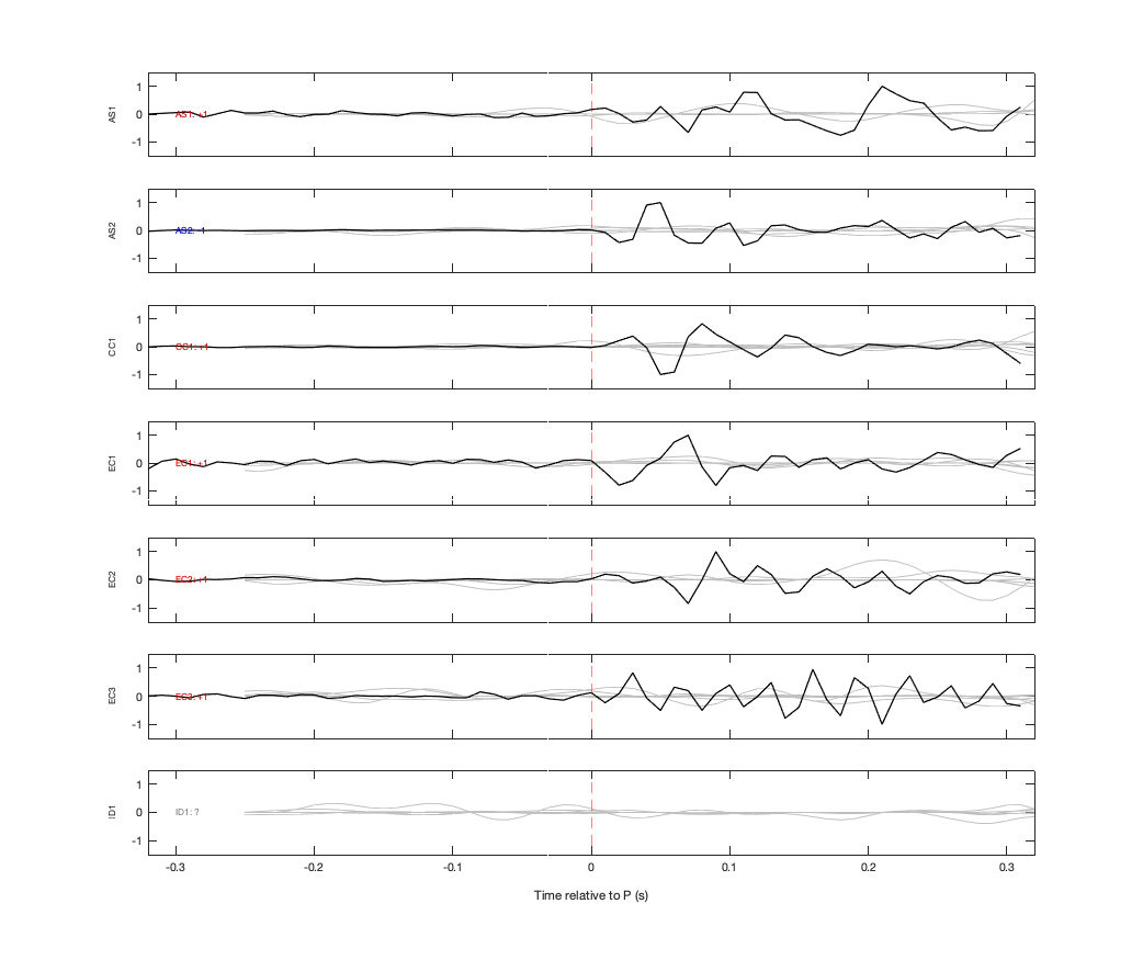 Waveforms