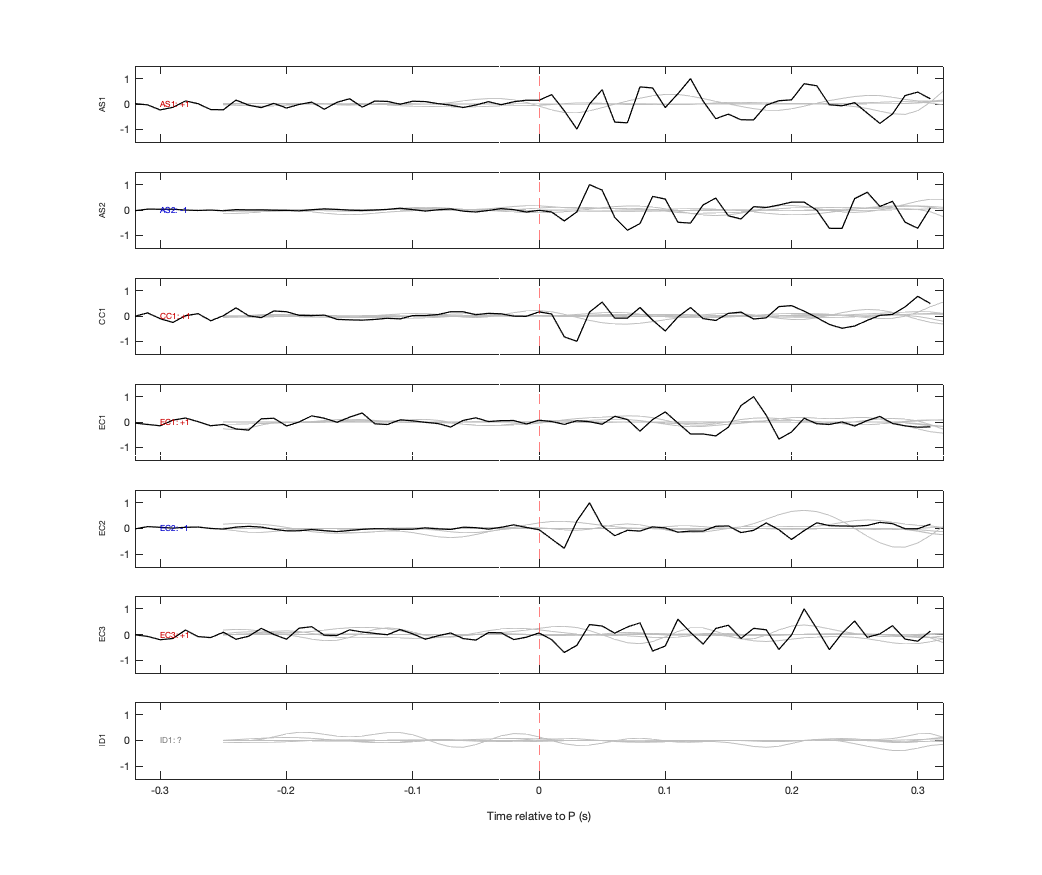 Waveforms