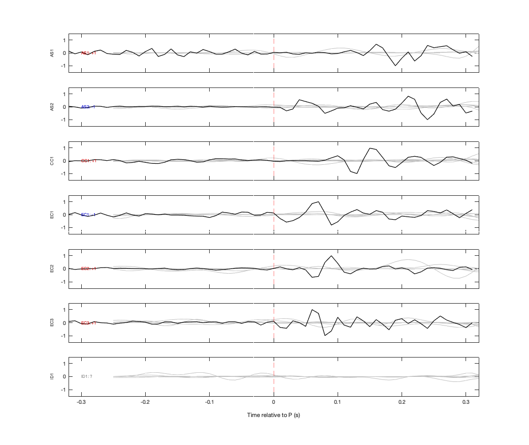 Waveforms