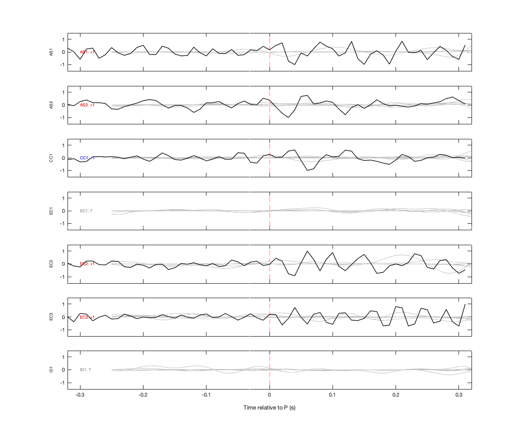 Waveforms