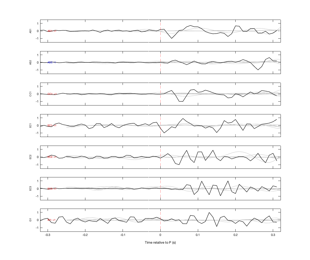 Waveforms