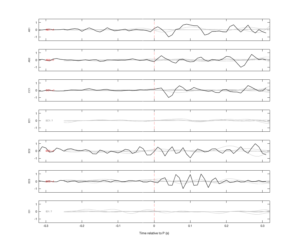 Waveforms