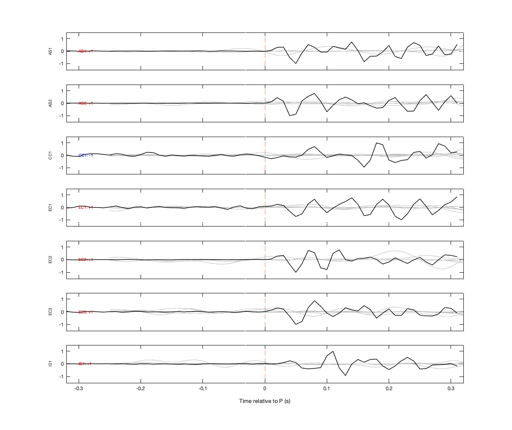 Waveforms