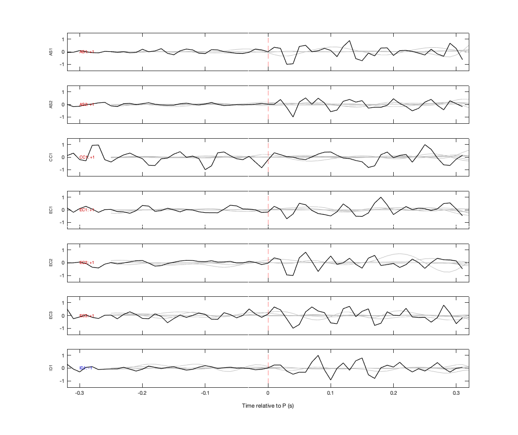 Waveforms