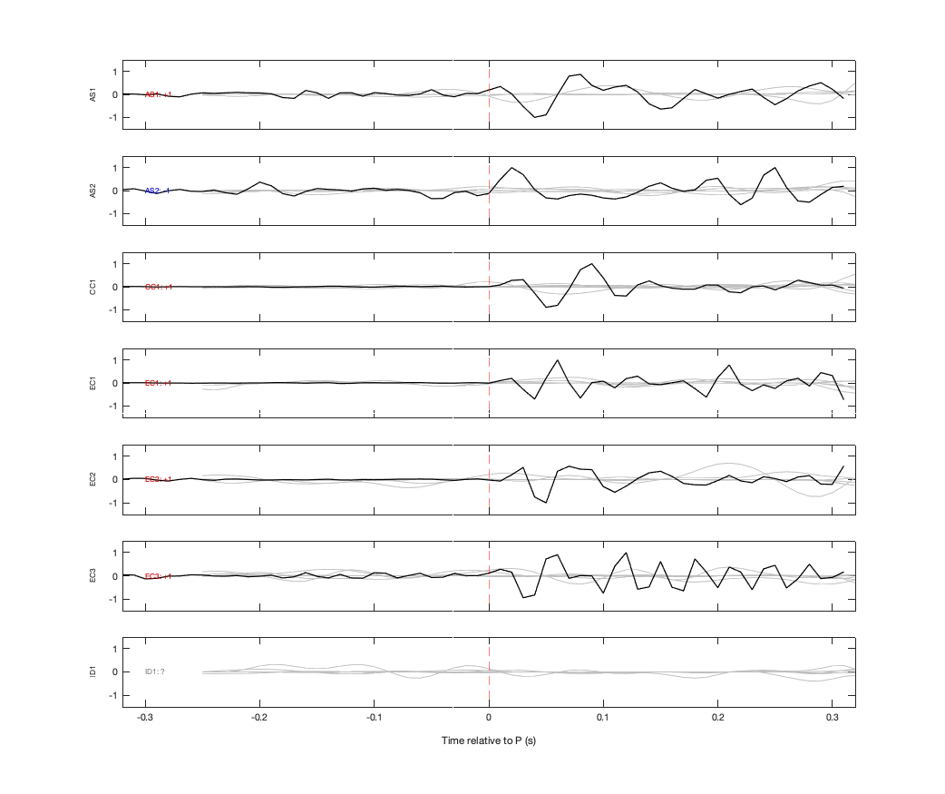 Waveforms