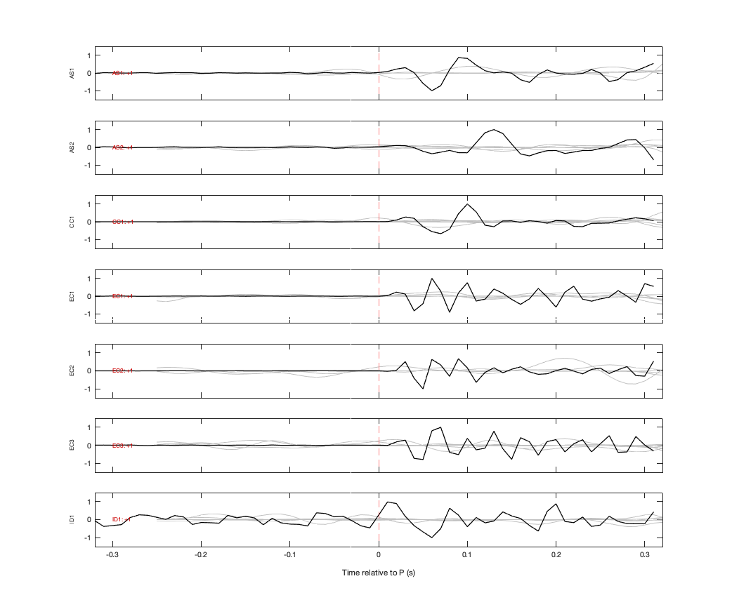 Waveforms