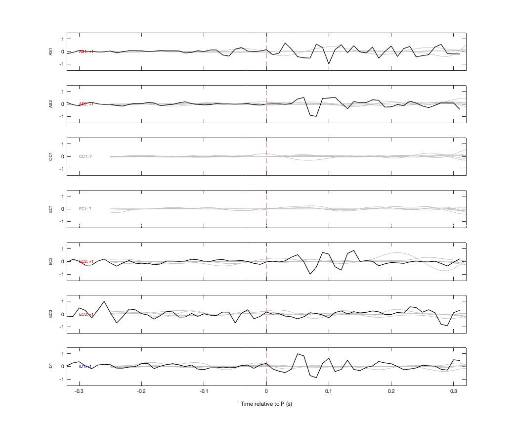 Waveforms