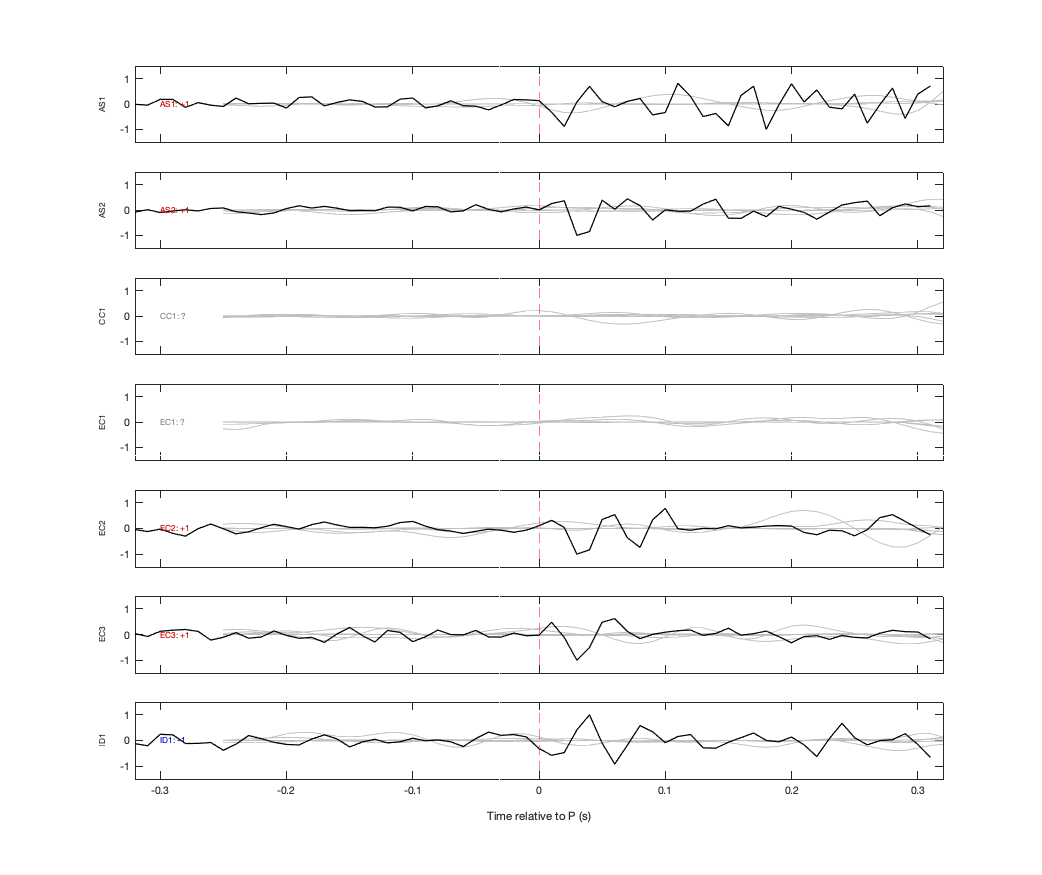 Waveforms