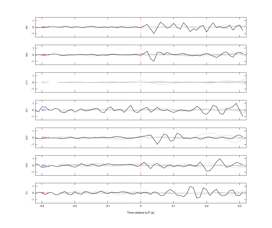 Waveforms