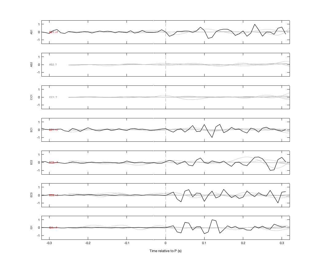 Waveforms