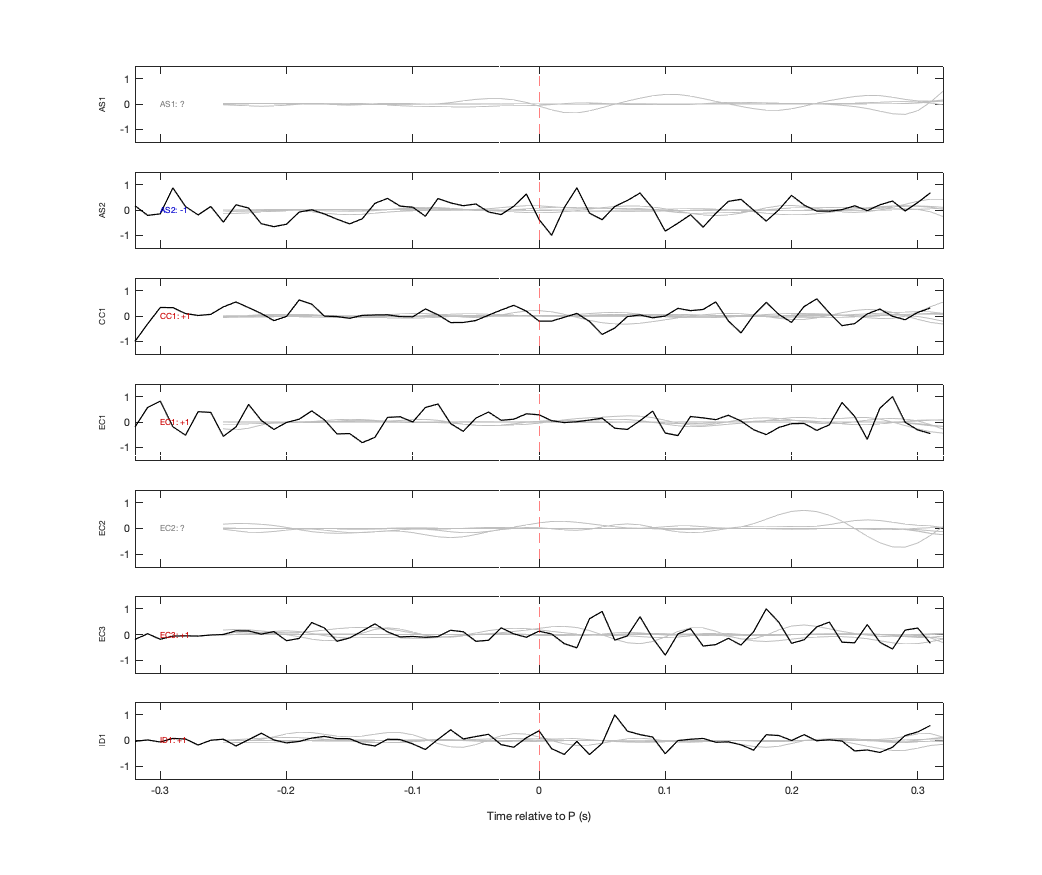 Waveforms
