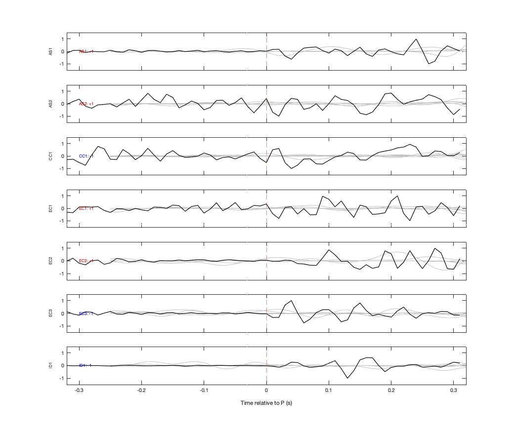 Waveforms