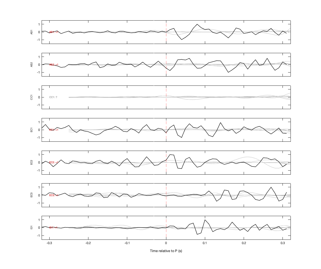 Waveforms