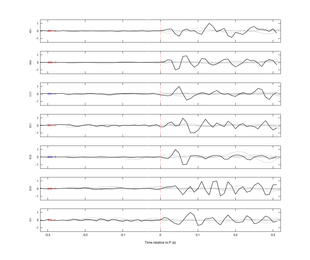 Waveforms