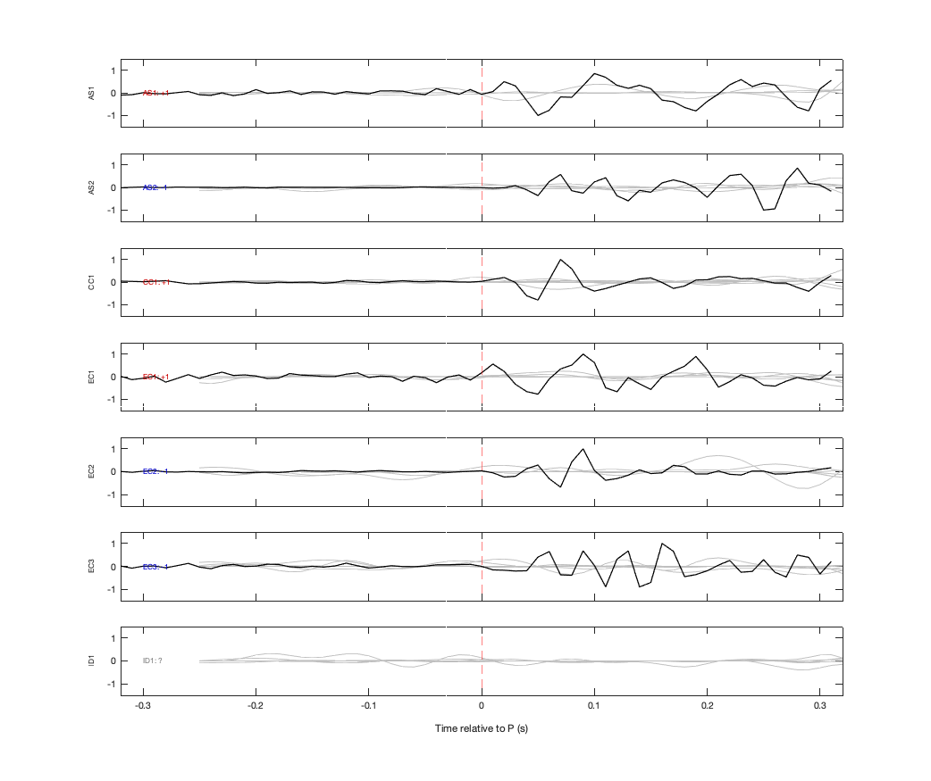 Waveforms