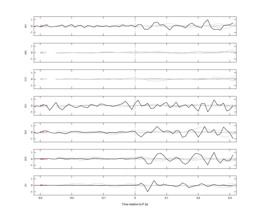 Waveforms