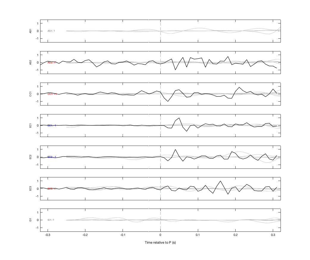 Waveforms