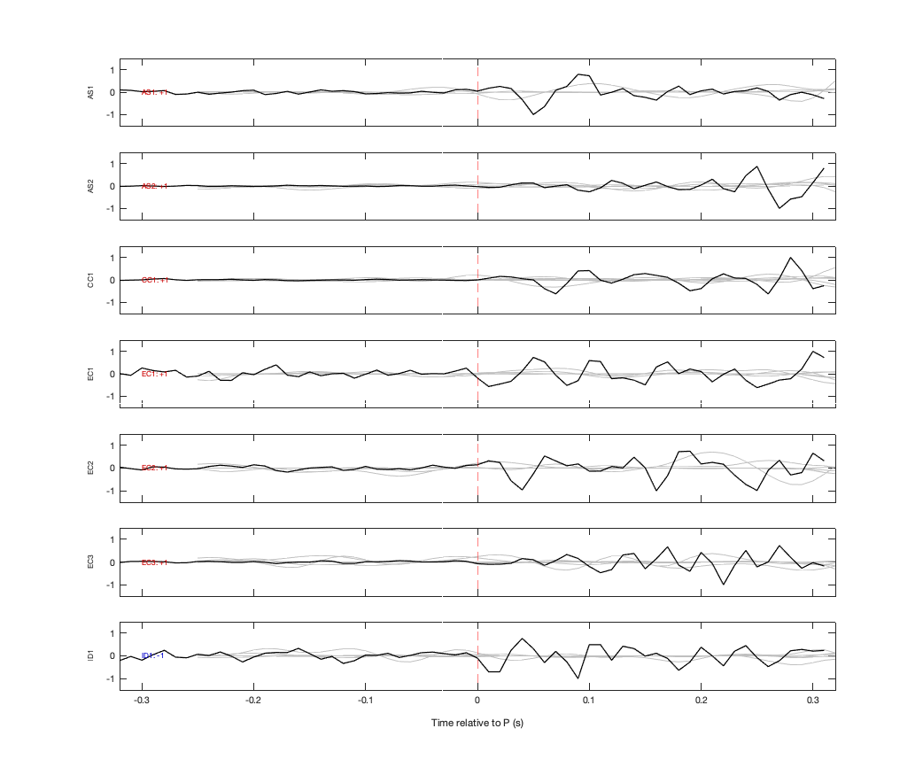 Waveforms