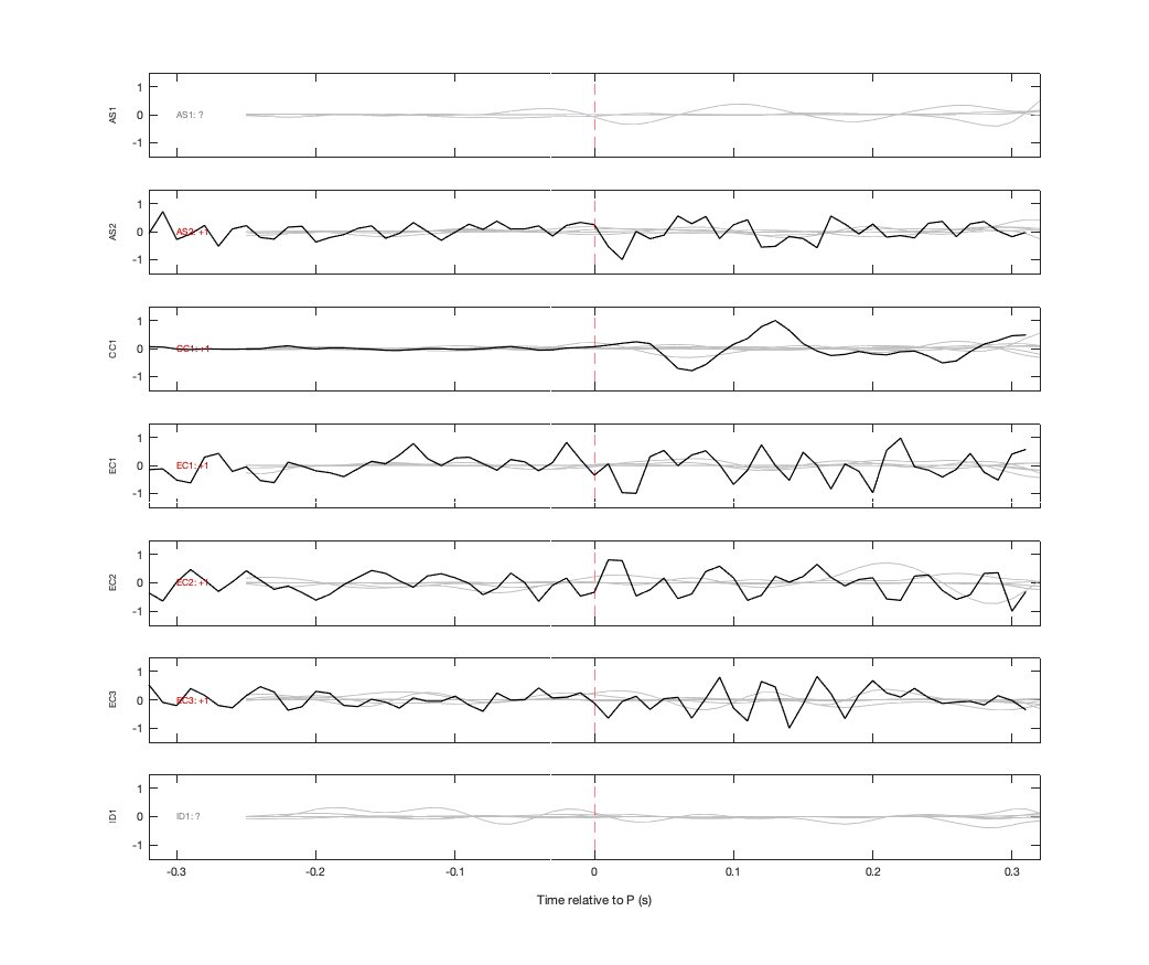 Waveforms