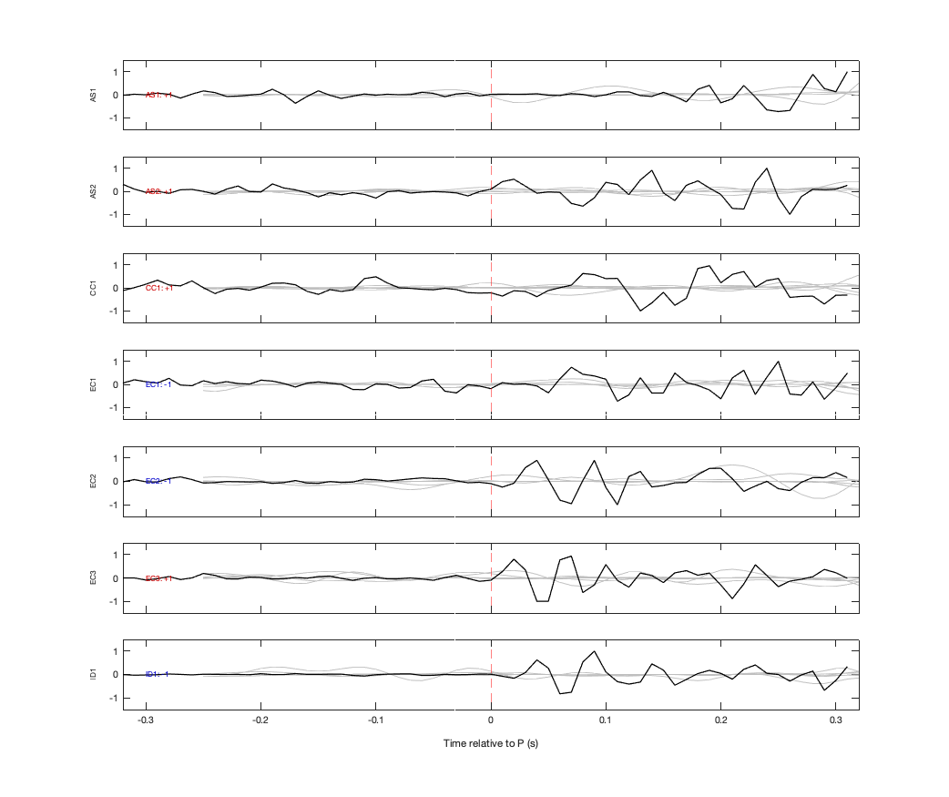 Waveforms