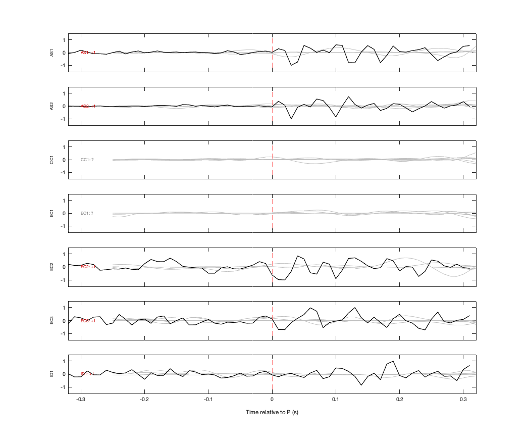 Waveforms