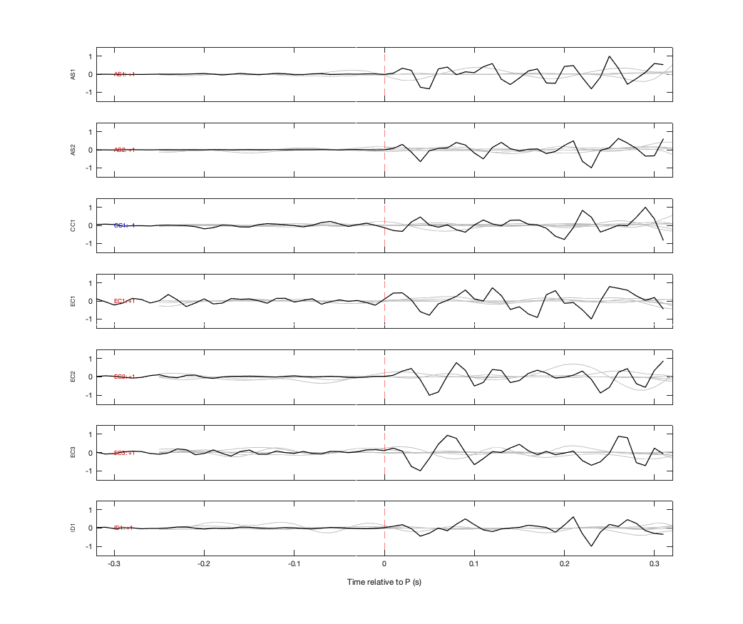 Waveforms