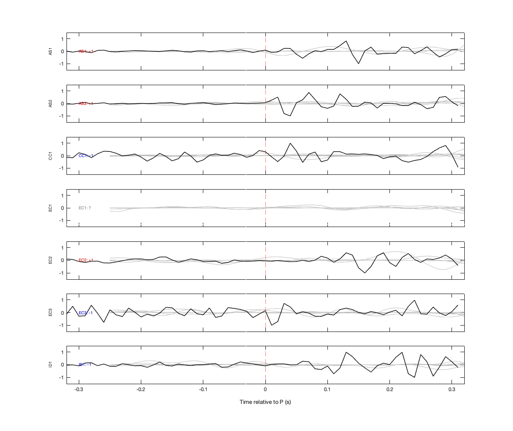 Waveforms