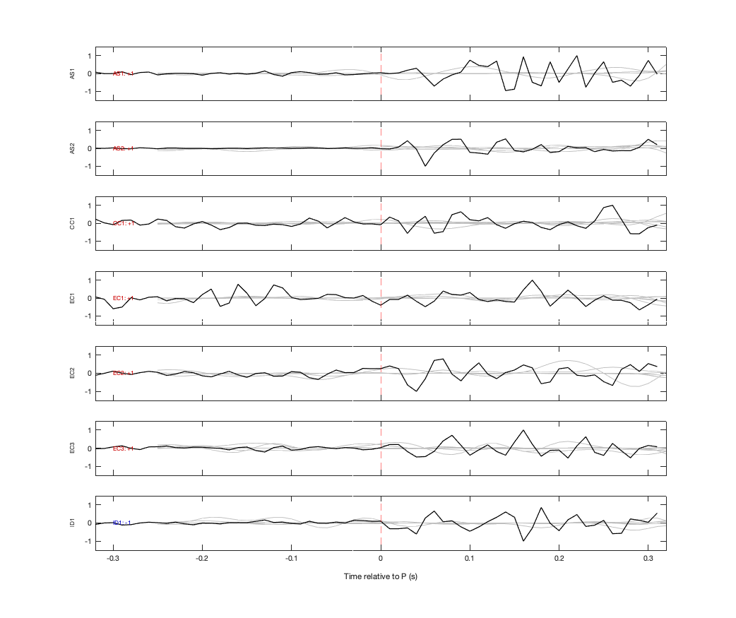 Waveforms