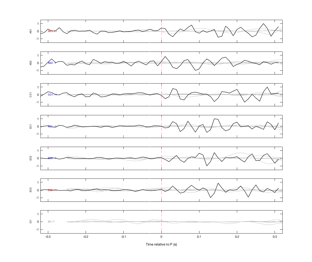 Waveforms