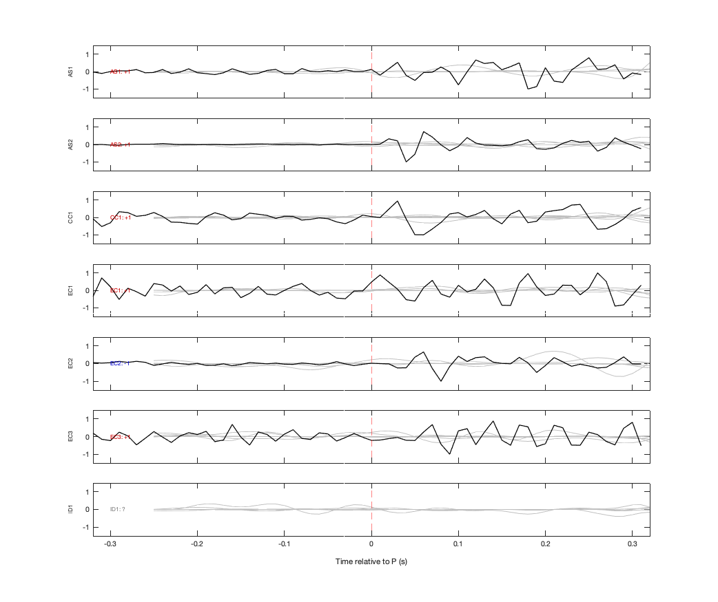 Waveforms