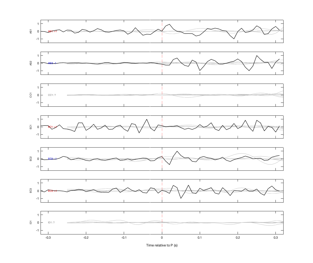 Waveforms