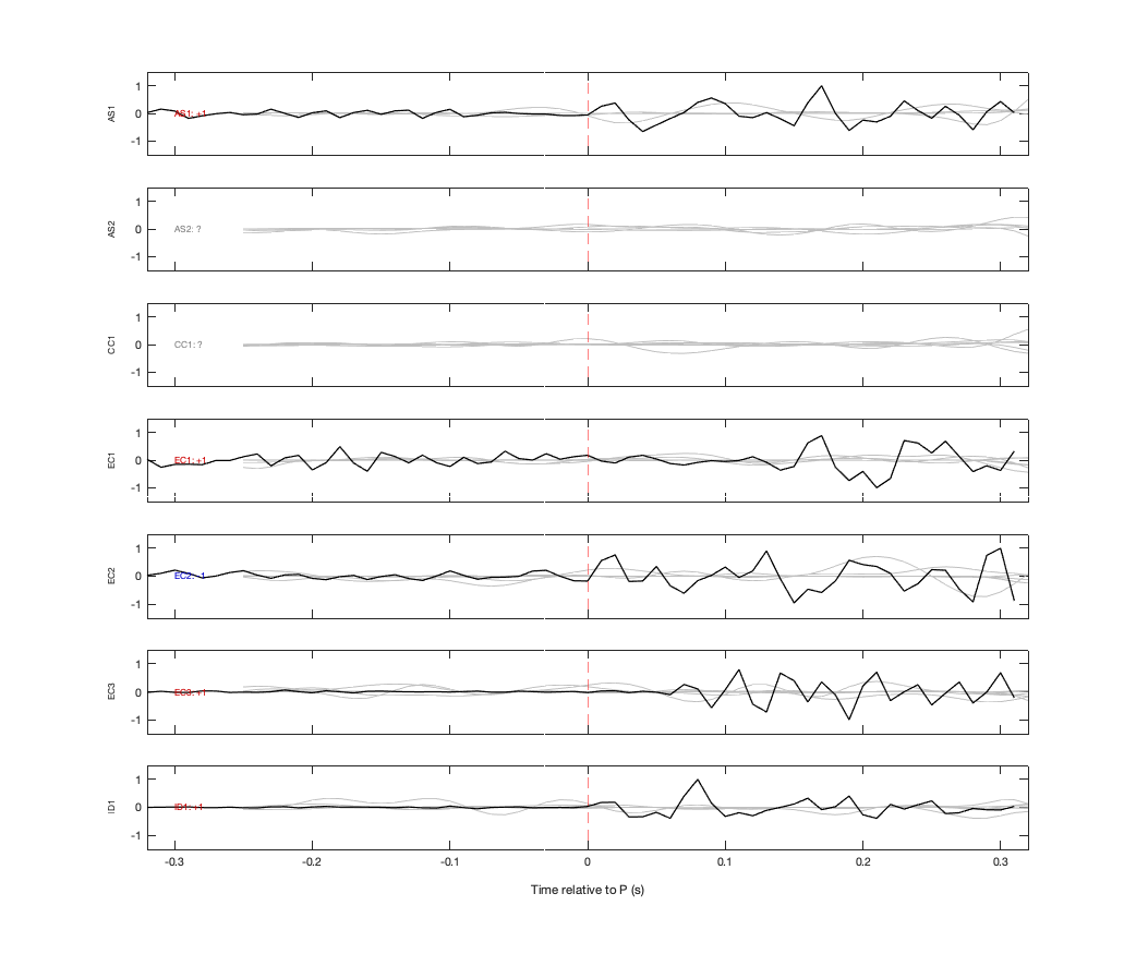 Waveforms