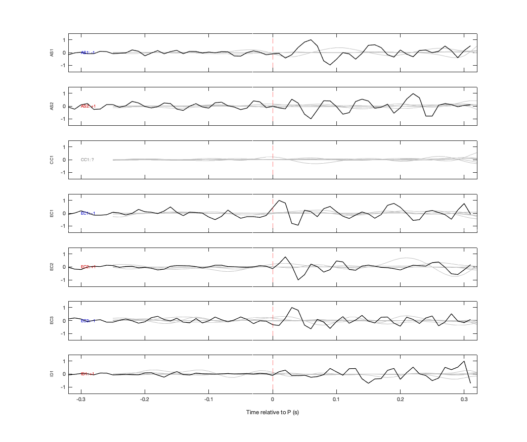 Waveforms